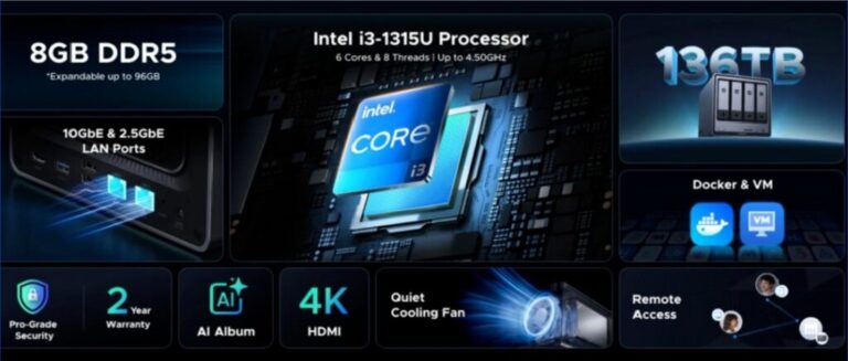 Synology vs UGREEN NAS